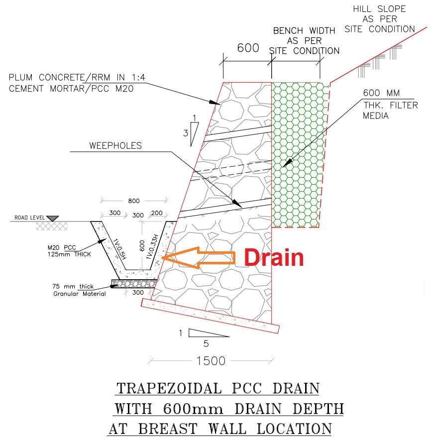 Road side drain drawing