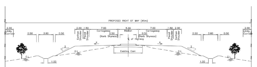 4 Lane Road Width in India