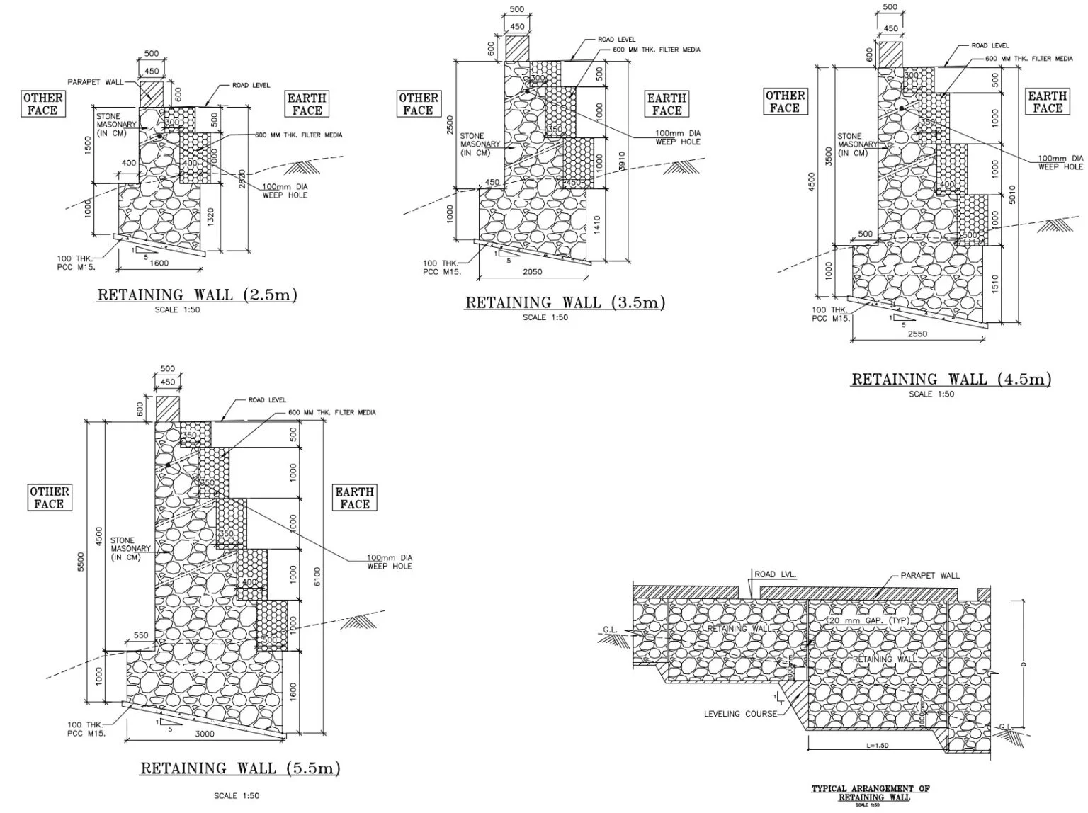 Types of Retaining wall in Civil Engineering and difference between them