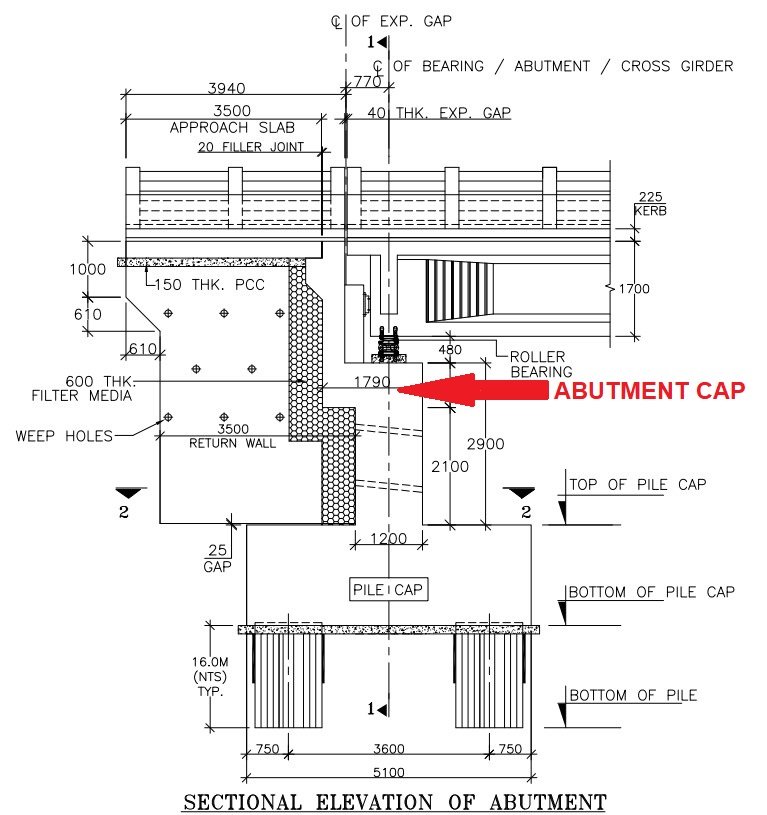 Explore the Role of Abutment Cap in Bridge Construction