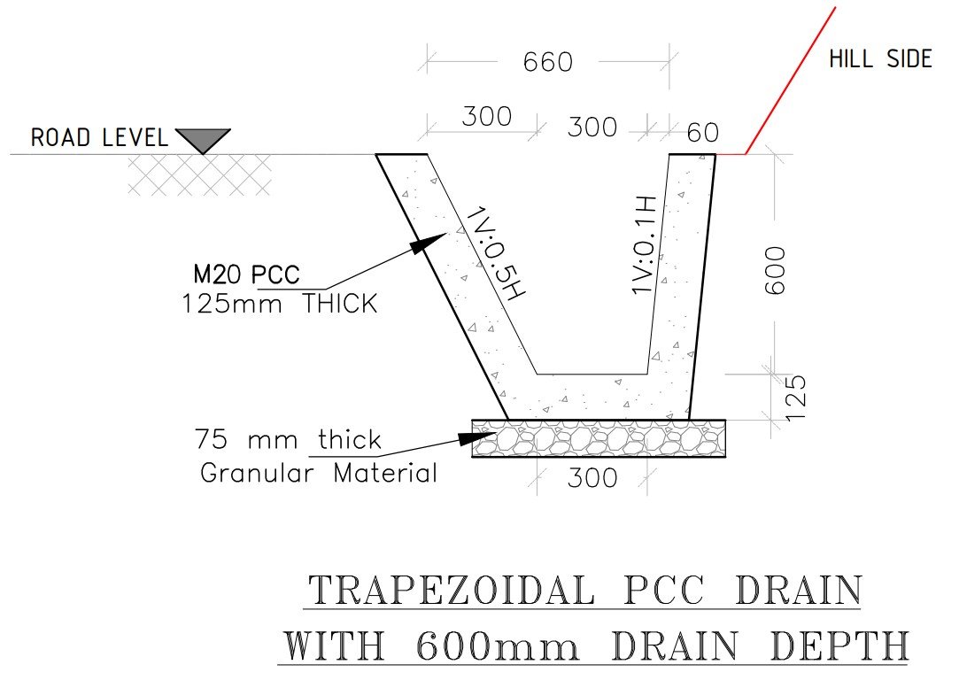 Understanding Drain Drawing, Construction Process