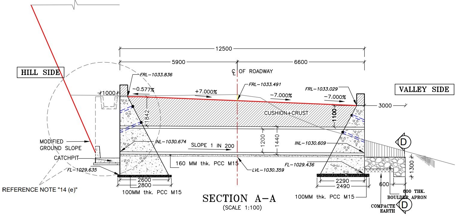 Understanding Hume Pipe Culvert Design, Drawing and Specification as per IRC