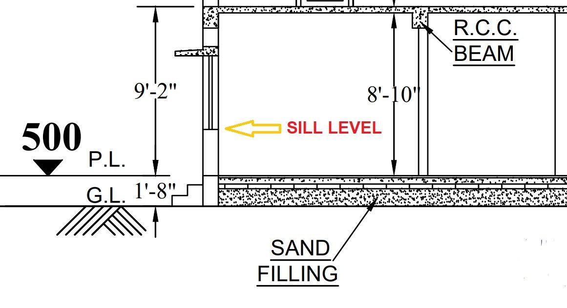 Understanding the Ideal Window Sill Level Height in Construction