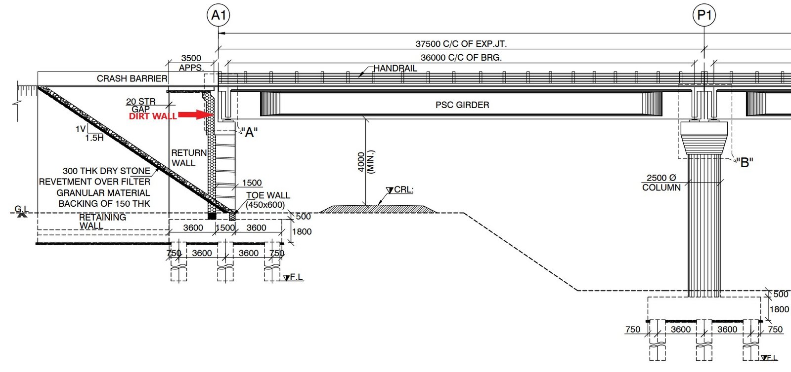 Dirt Wall in Bridge Abutment: Purpose, Design and Benefits