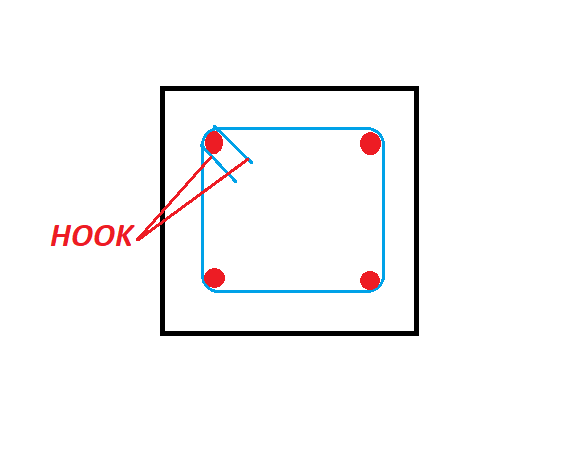 Hook length formula for stirrups in reinforcement